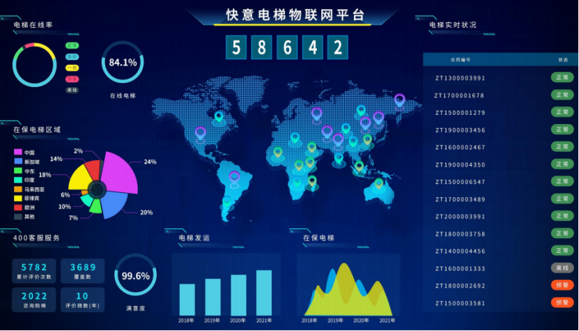 快意電梯出圈之路：用創(chuàng)新與品質(zhì)，成就逆勢上行的增長